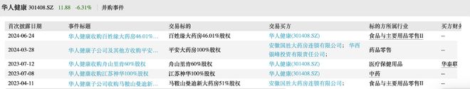 华人健康门店持续扩张，却遭机构轮番减持，股东阿里健康们赚了多少钱？