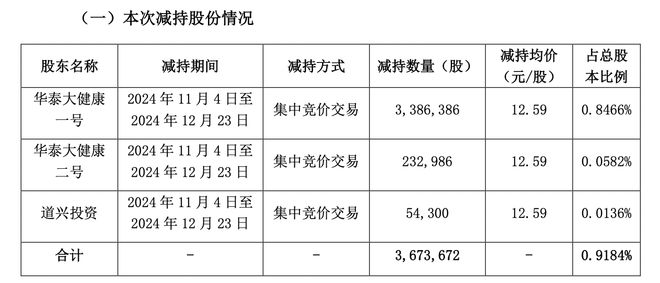 华人健康门店持续扩张，却遭机构轮番减持，股东阿里健康们赚了多少钱？