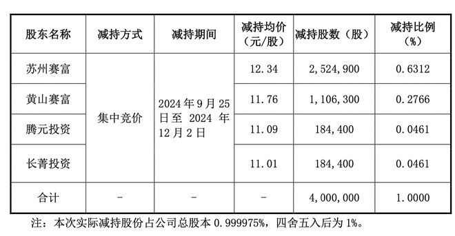 华人健康门店持续扩张，却遭机构轮番减持，股东阿里健康们赚了多少钱？