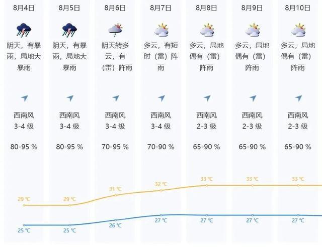 注意！深圳迎今年以来最强暴雨过程！分区暴雨黄色预警生效中