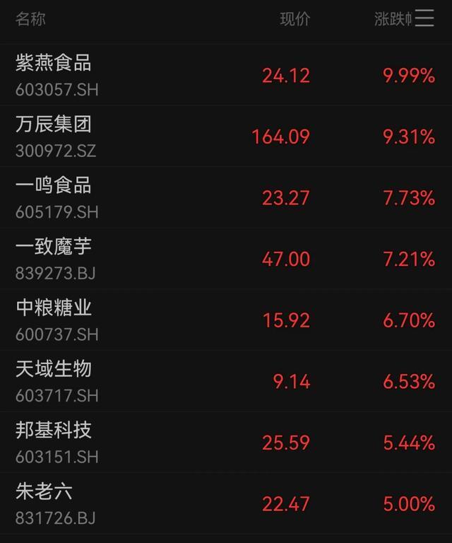A股成交额超3万亿元，为史上第二次，专家：已处牛市