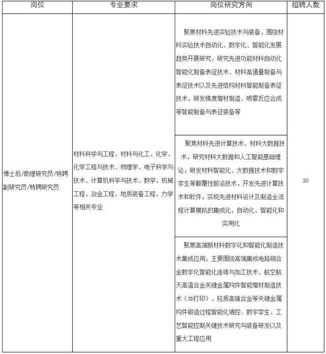最新！河南这些单位在招人！