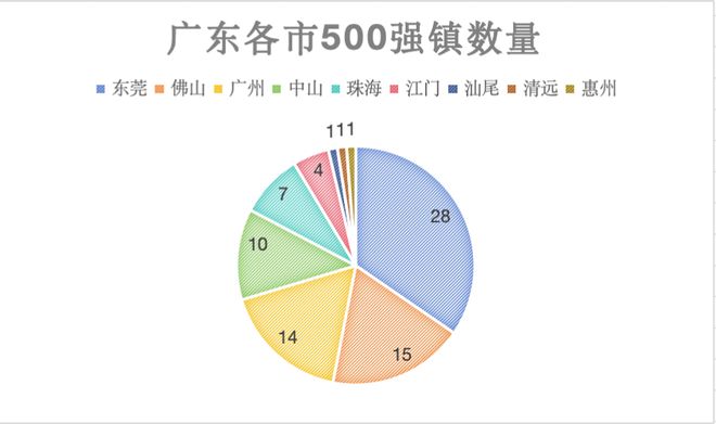 镇域经济的“头部玩家”，还得是这三个省
