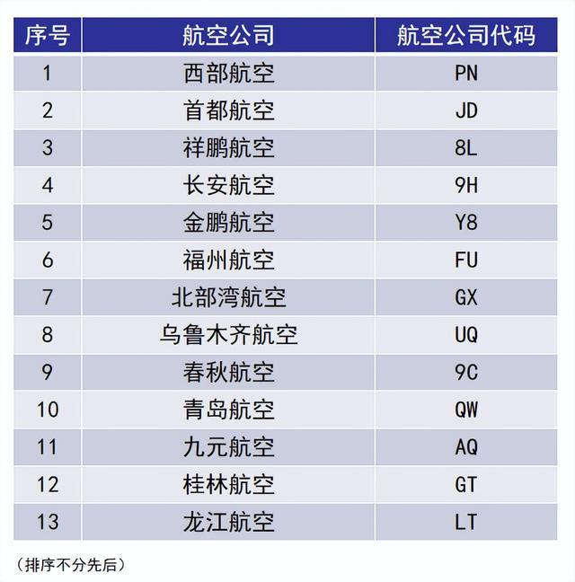 莫走错！这些航司即将由重庆机场T2调整至T3运营→