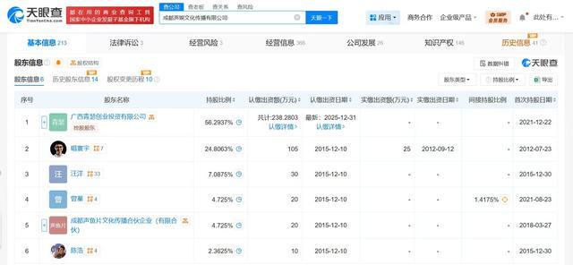 多个股东退出哪咤2电影配音公司