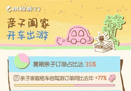 郑州跻身全国周边游TOP9 河南文旅多点突破