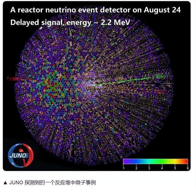 地下 700 米的江门中微子实验成果惊人，将破解“幽灵粒子”难题
