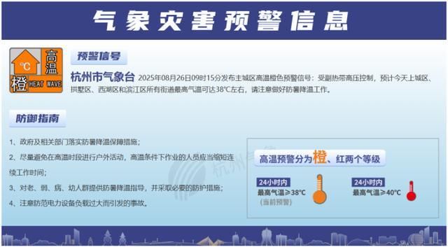 今天破纪录，明天刷新纪录……杭州满满的热能量