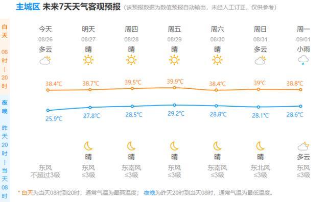 今天破纪录，明天刷新纪录……杭州满满的热能量