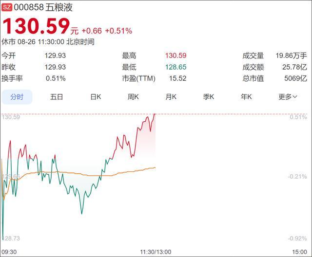 你把我灌醉？邓紫棋代言五粮液！新品售价399元，酒精度29°