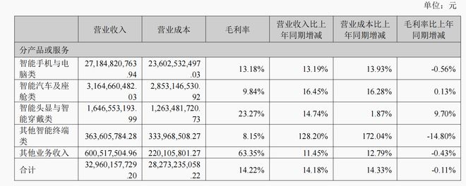 “果链三巨头”狂奔：歌尔涨停，立讯、蓝思利润大增！谁在苹果之外赚到钱？