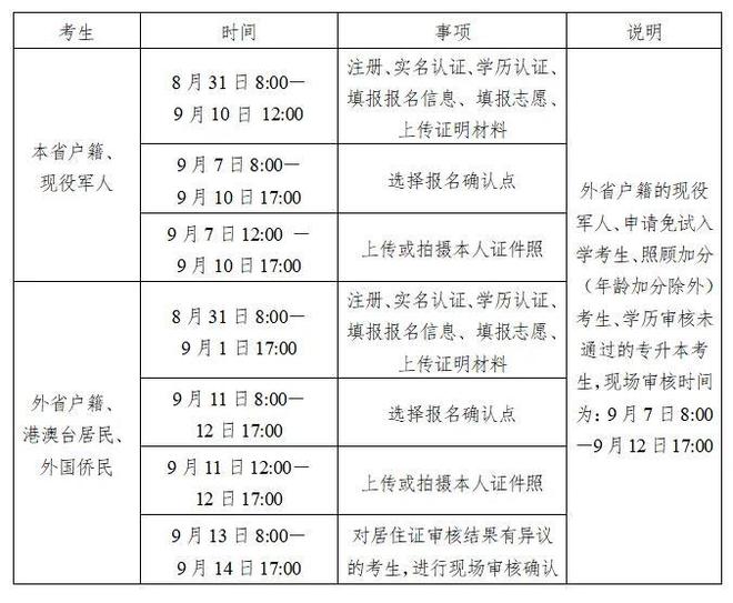10月18日、19日考试！湖南省2025年成人高考报名实施办法出炉