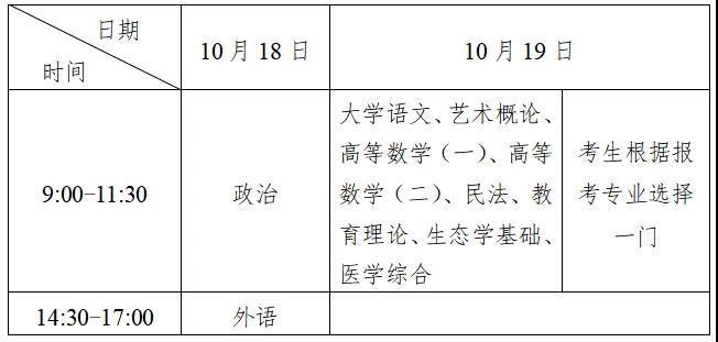 10月18日、19日考试！湖南省2025年成人高考报名实施办法出炉