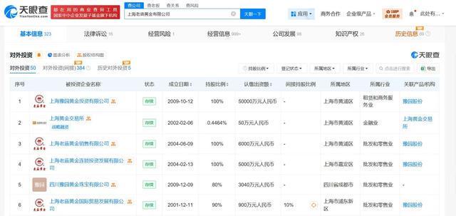 老庙黄金涉多起侵权纠纷