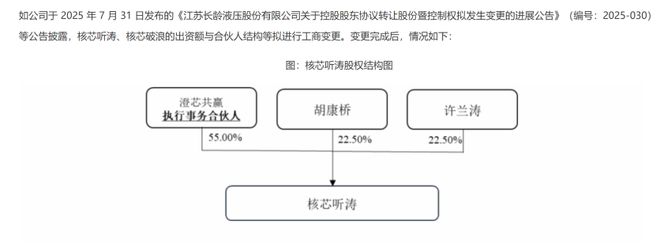 长龄液压控制权21亿交易变局：实控人将由一变三，江阴国资走向台前