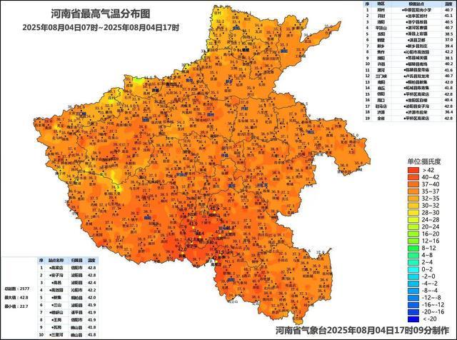 高温持续，河南今天140个县市区最高温大于等于37℃