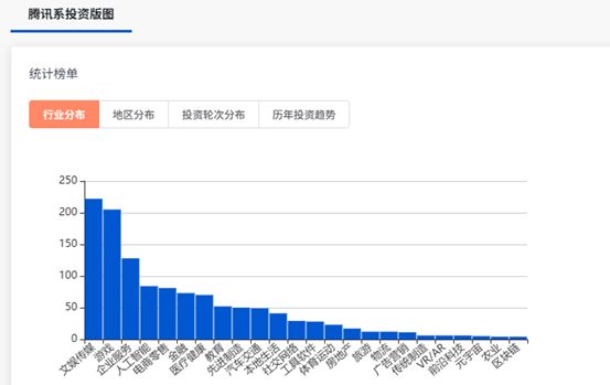 AI狂飙，“股王”腾讯归来