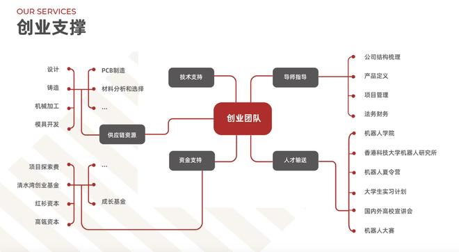 “世界工厂”押注AI：先改变工厂，再改变东莞