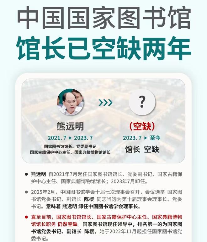 国家图书馆馆长一职已空缺两年？工作人员：如官网名单所示，馆长职责由副馆长代为负责