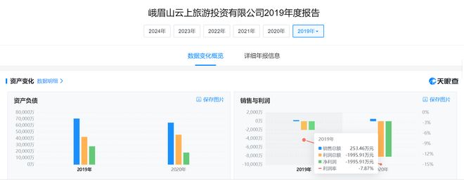 收入减少5115万！峨眉山遇冷，14万游客量流失，投资超8亿的演出项目停摆