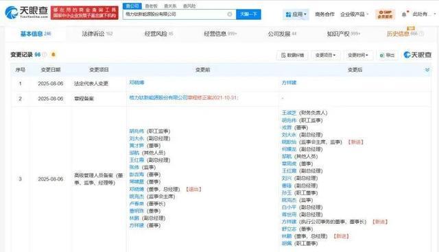 董明珠卸任格力钛新能源公司董事，此前卸任格力芯片董事长，曾称已找到接班人