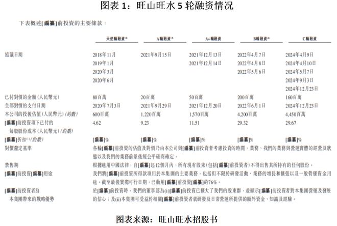 旺山旺水IPO投研报告：2024年前9个月收入暴跌约95%，部分核心产品研发进度落后于竞品