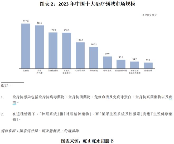 旺山旺水IPO投研报告：2024年前9个月收入暴跌约95%，部分核心产品研发进度落后于竞品