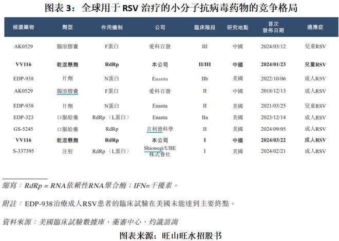 旺山旺水IPO投研报告：2024年前9个月收入暴跌约95%，部分核心产品研发进度落后于竞品
