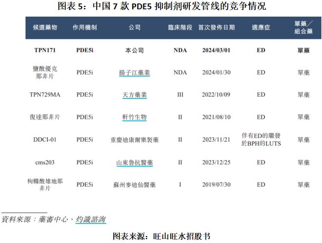 旺山旺水IPO投研报告：2024年前9个月收入暴跌约95%，部分核心产品研发进度落后于竞品