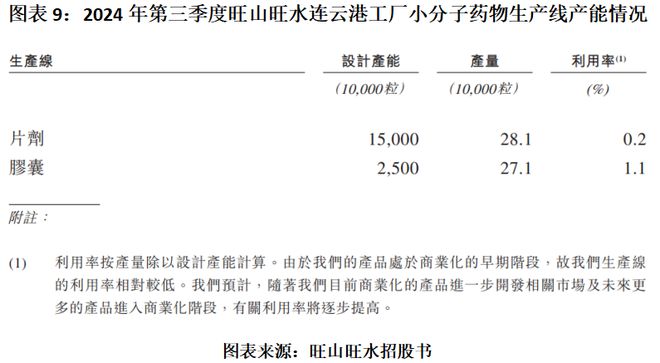 旺山旺水IPO投研报告：2024年前9个月收入暴跌约95%，部分核心产品研发进度落后于竞品