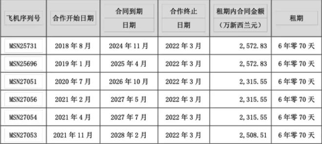 山河智能获1.64亿元保险赔偿：三架滞留俄罗斯飞机理赔落地，占上年度净利172.92%