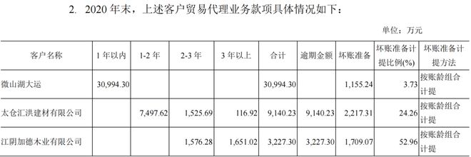 控制权转让4年纠纷仍不断，万林物流起诉前实控人二审开庭！多项旧账待厘清