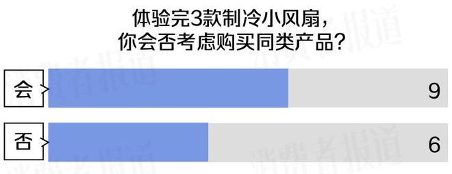 真制冷还是智商税？三款制冷小风扇试用：体感凉快，但仪器测不出冷风！