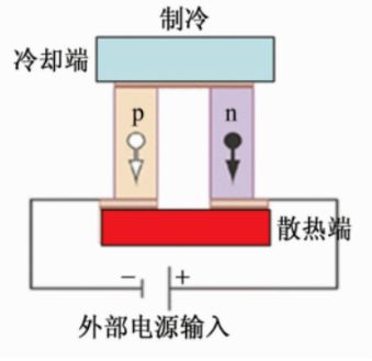 真制冷还是智商税？三款制冷小风扇试用：体感凉快，但仪器测不出冷风！
