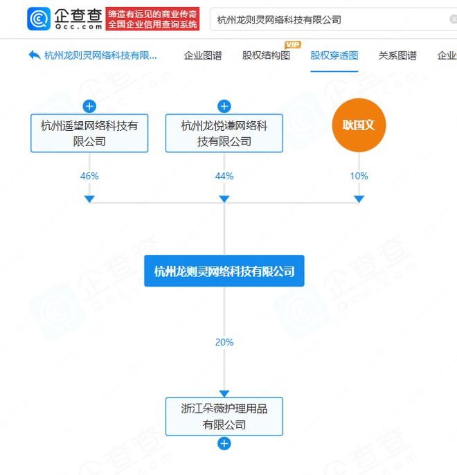 黄子韬大幅减持，朵薇卫生巾商业版图重构：更名“宏领”、原班管理层换血，原定6月商超铺货计划搁置