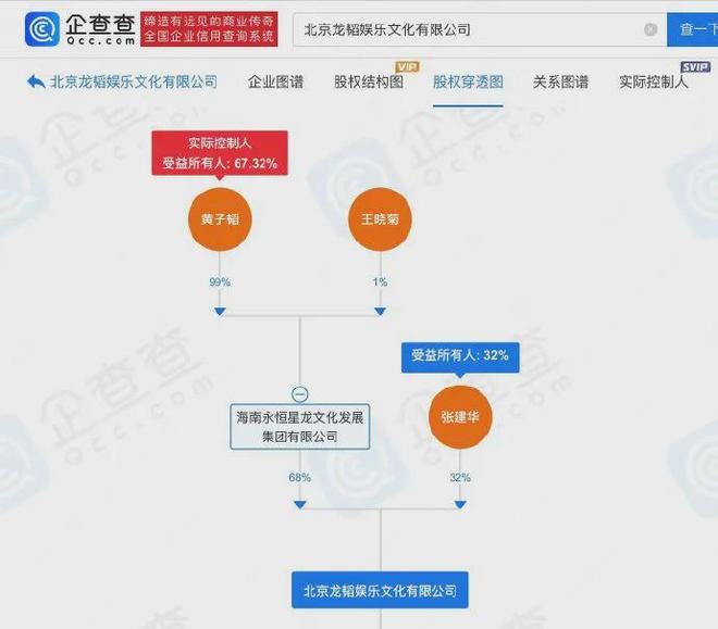 黄子韬大幅减持，朵薇卫生巾商业版图重构：更名“宏领”、原班管理层换血，原定6月商超铺货计划搁置