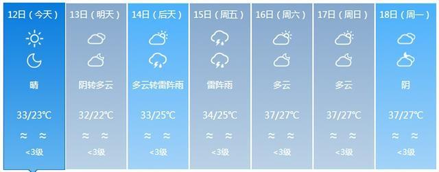雷雨或阵雨，局部暴雨！山东最新天气预报！淄博未来几天……
